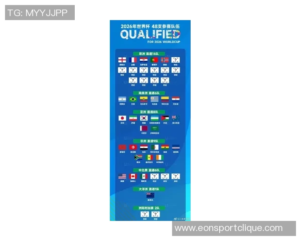 世界杯名额争夺战进入关键阶段葡萄牙挪威已锁定2026正赛席位